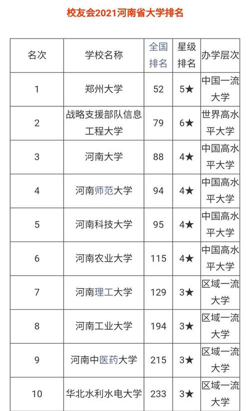 河南大学排名2021最新排名_河南大学排名表