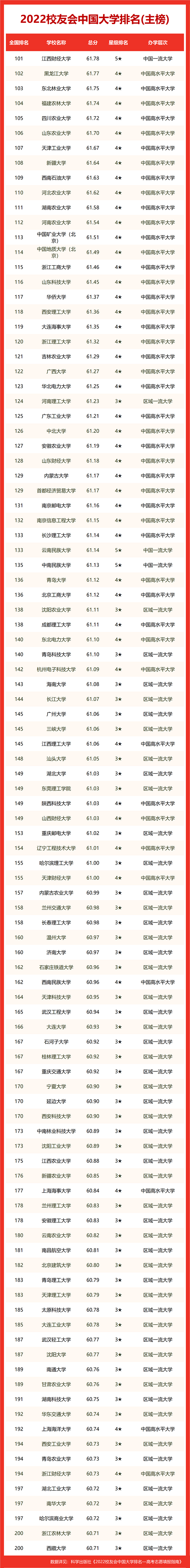 大学综合排名_中国大学综合排名