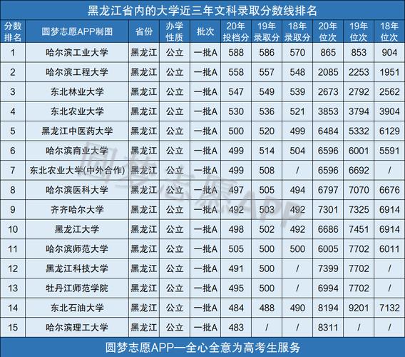 2013年黑龙江高考分数线_2013年黑龙江高考分数线一分一段表