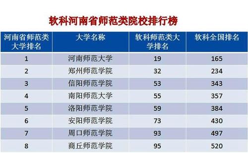 河南师范大学排名_河南师范大学排名全国