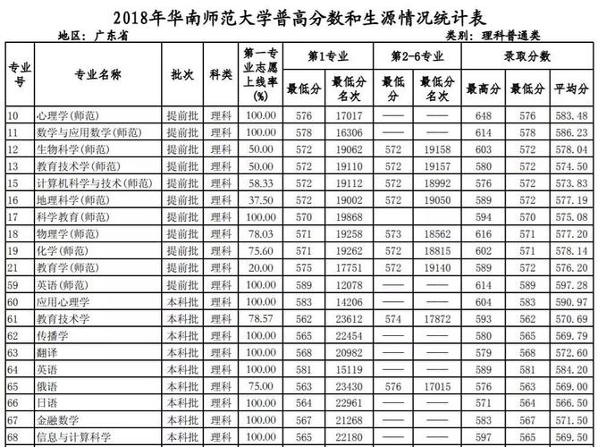 华南师范大学2020录取分数线是多少_华南师范大学2020录取分数线及排位