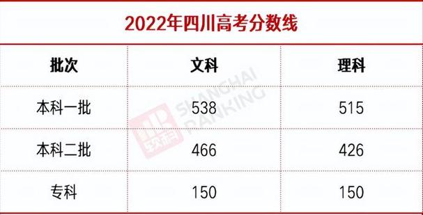 2020年四川高考分数线_2020年四川高考分数线一分一段表图片