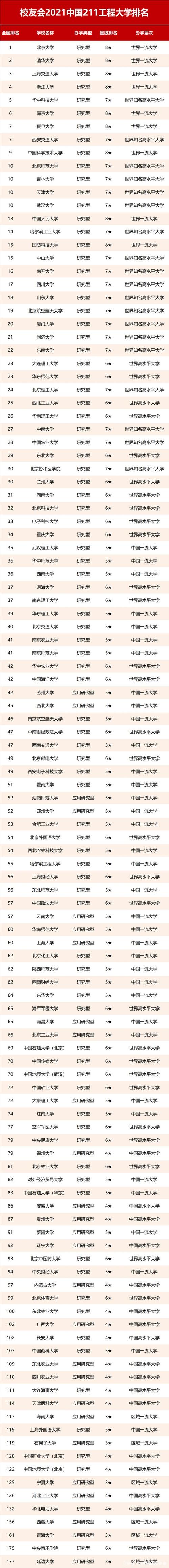 中国大学排名2012_中国大学排名最新排名表