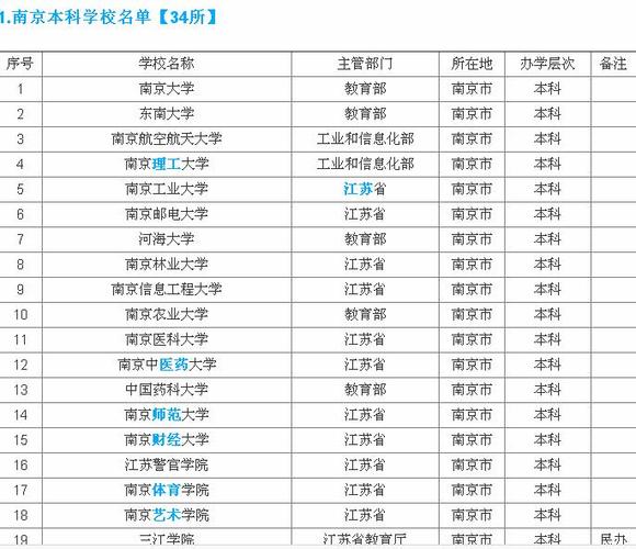南京211大学有哪几所_南京211大学有哪几所每年的录取分数
