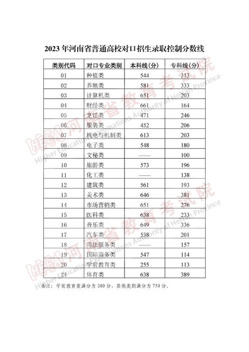 河南省高考_河南省高考分数线2023