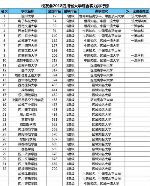 四川省大学排名_陕西省大学排名