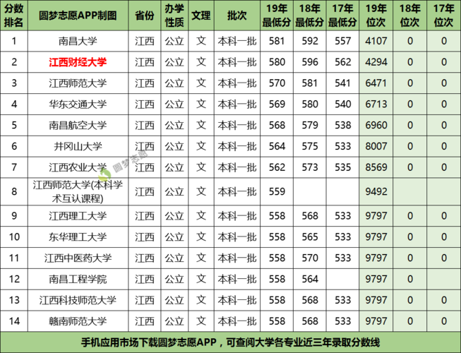 江西省2020高考录取分数线_江西省2020高考录取分数线理科