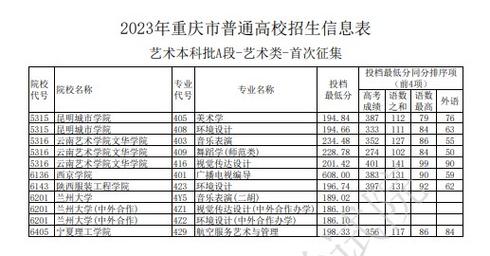 重庆录取分数线_重庆录取分数线2023年