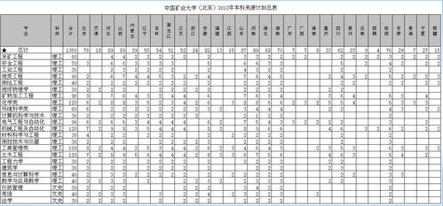 中国矿业大学排名_中国矿业大学是985还是211