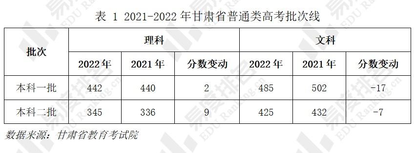 甘肃2021高考分数线_甘肃2021高考分数线是多少