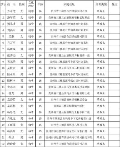 贵州无线电工业学校_贵州无线电工业学校1997部优生名单公示