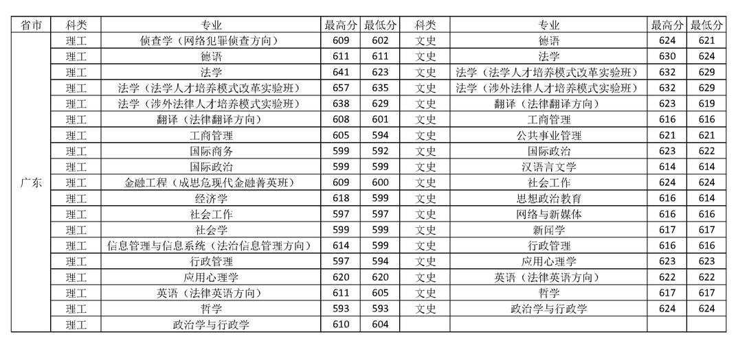 中国政法大学排名_中国政法大学排名及文科分数线