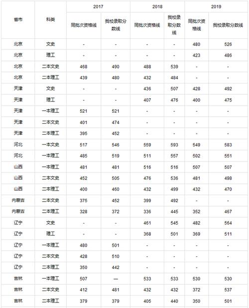长江大学全国排名_长江大学录取分数线2023