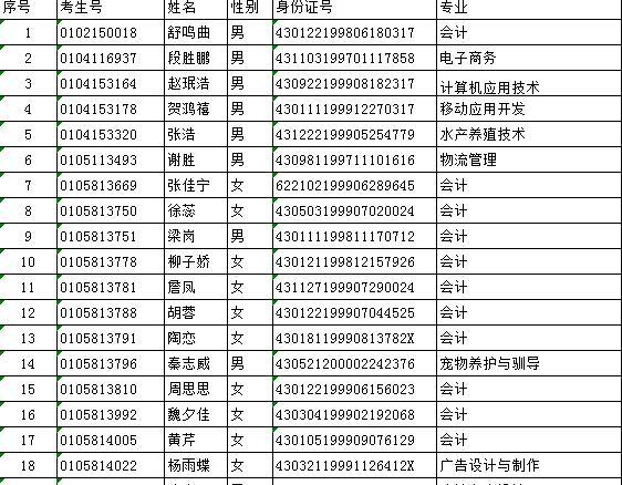 湖南生物机电职业技术学院分数线_湖南生物机电职业技术学院录取