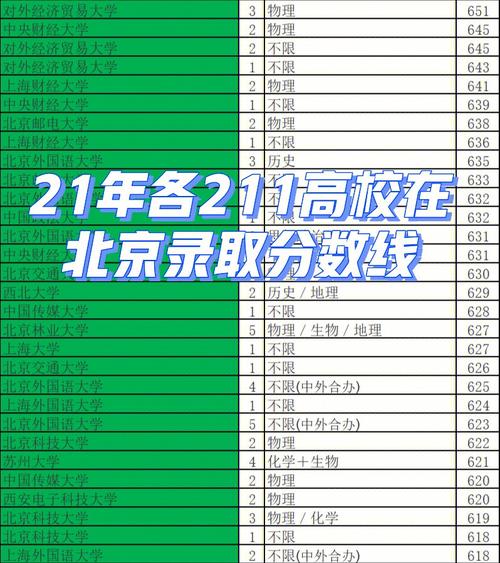 北京高校录取分数线_北京高校录取分数线排名一览表