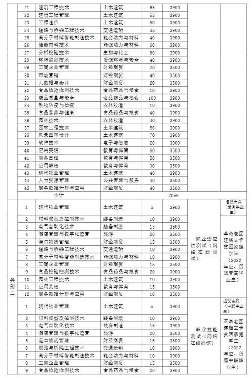 芜湖职业技术学院2023年招生_芜湖职业技术学院2023年招生专业