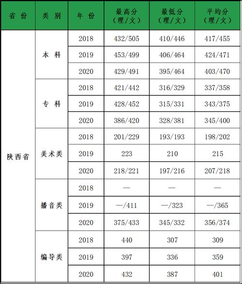 湖南省2020年高考录取分数线_湖南省2020年高考录取分数线艺术类