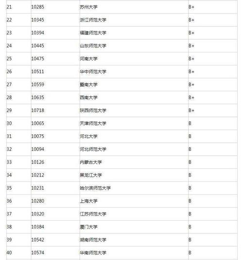 对外汉语专业大学排名_对外汉语言专业学校排名