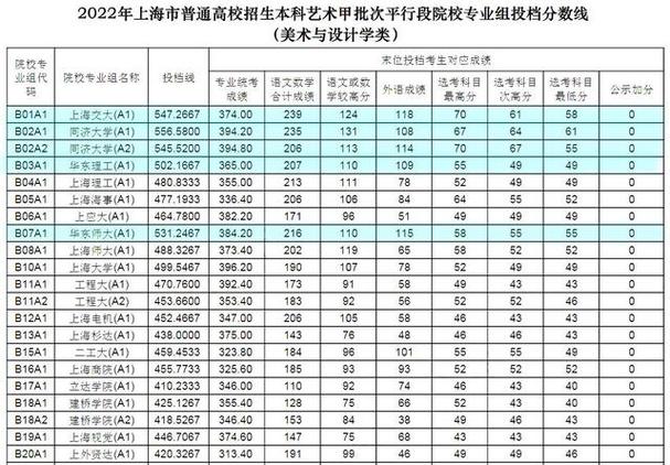 上海交通大学录取分数线_上海交通大学录取分数线2023福建