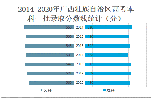 广西高考_广西高考报名时间2024年