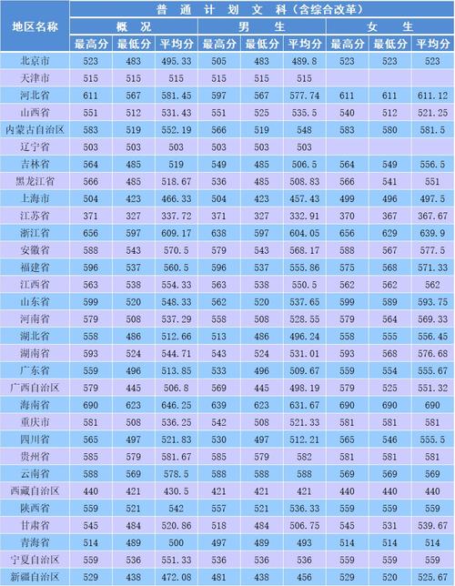 南京森林警察学院2020录取分数线_南京森林警察学院2020录取分数线浙江省