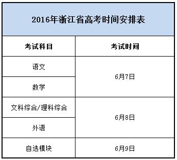 浙江高考时间2023年时间表_浙江高考时间2023年时间表查分