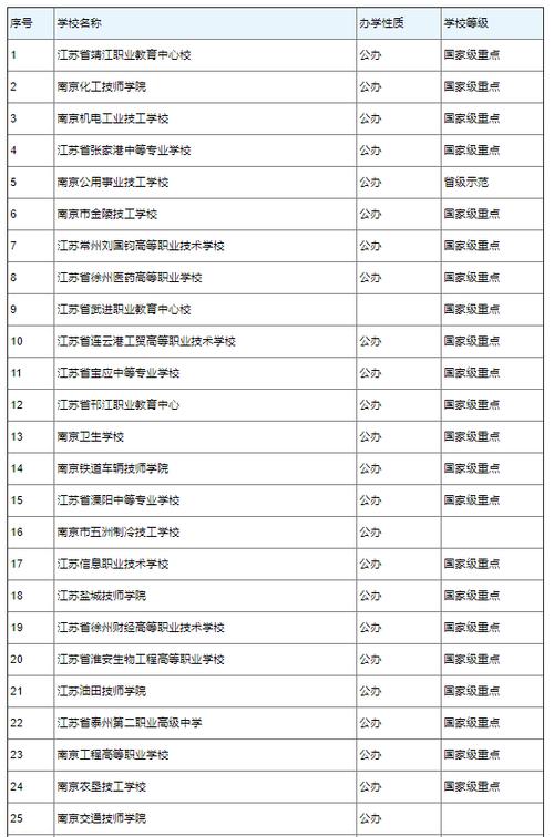 江苏省职业技术学院_江苏省职业技术学院排名前十