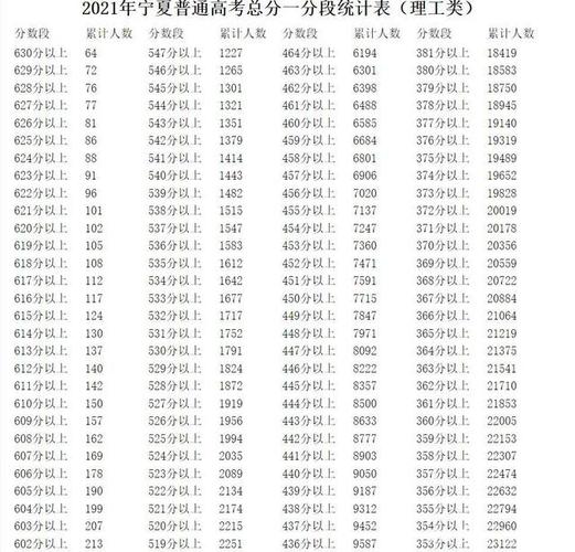 2021宁夏高考分数线_2021宁夏高考分数线与录取线