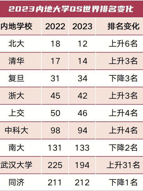 最新大学排行榜_最新大学排行榜2023qs