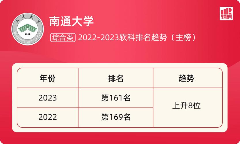 南通大学是几本_江苏有几所985211大学