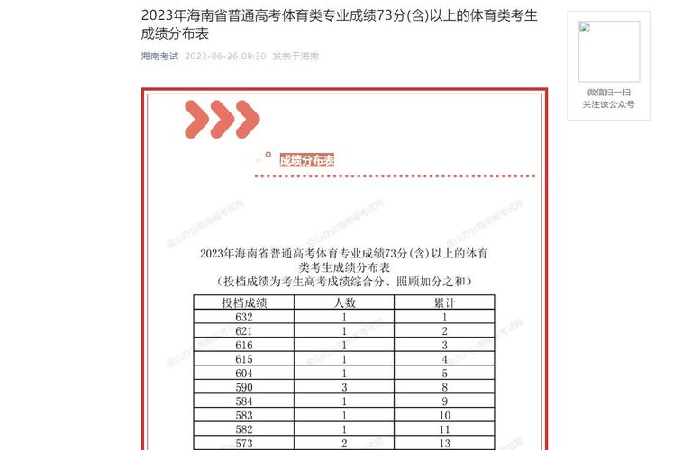 高考分数段_海南省2023年高考分数段