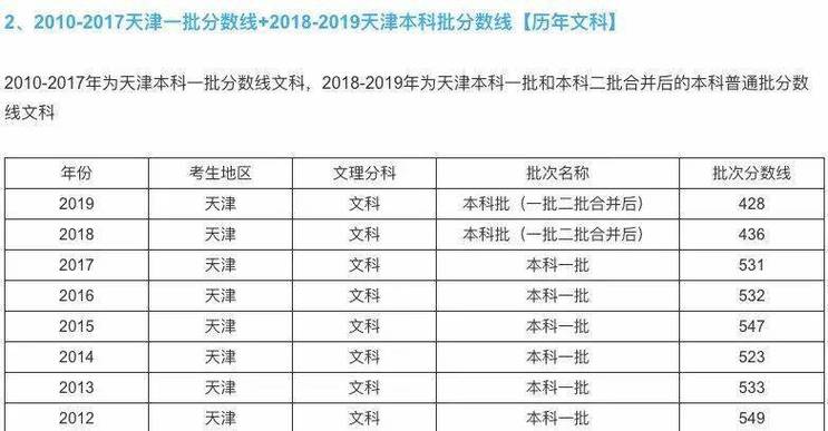 天津高考总分_天津高考总分多少2023年