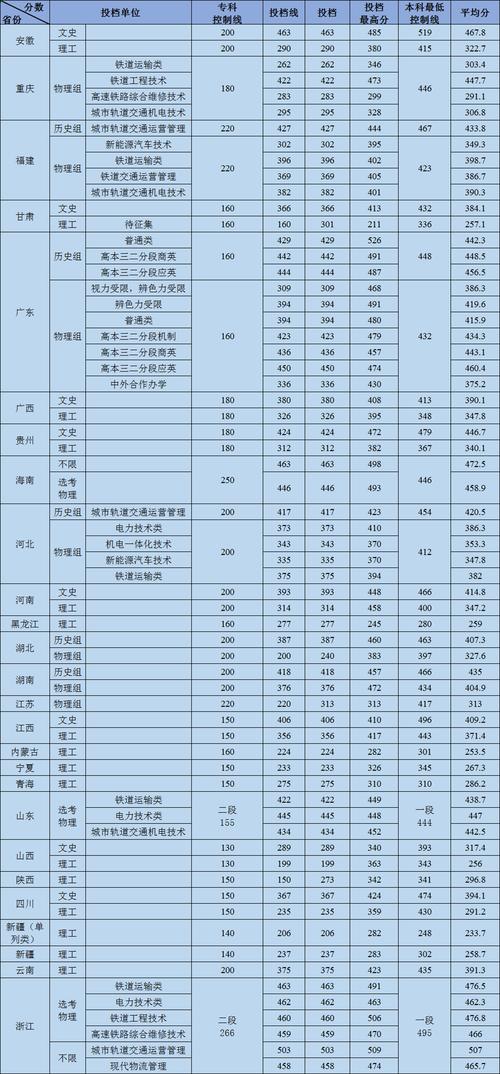 广州铁路职业技术学院分数线_广州铁路职业技术学院录取