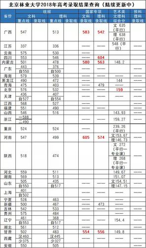 天津2020年高考录取分数线_天津2020年高考录取分数线本科