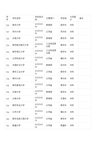 江苏省大学排名一览表_北京市大学排名一览表