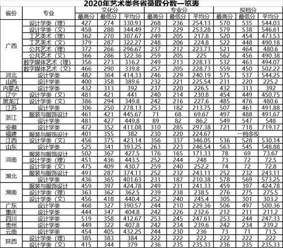 桂林电子科技大学录取分数线2020_桂林电子科技大学录取线2021