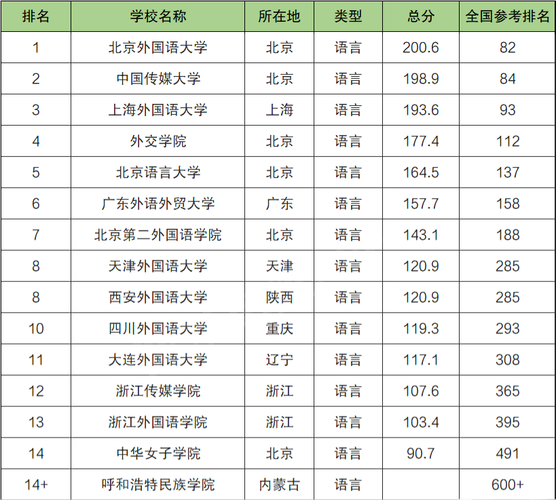 外语类大学排名_中国外国语大学排名