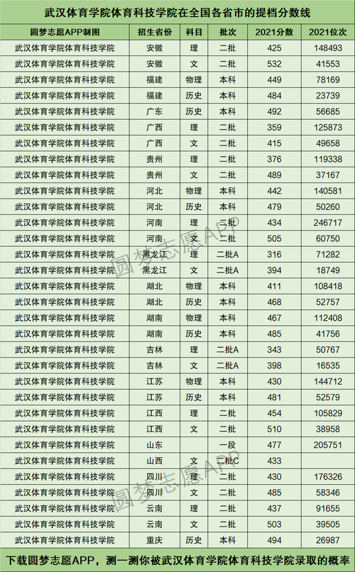 武汉体育科技学院_武汉体育科技学院体育生录取分数线