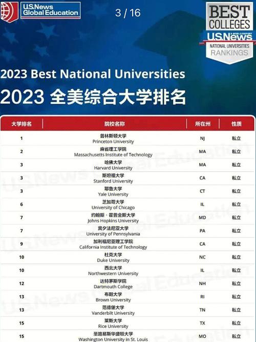 大学排名_大学排名世界排名