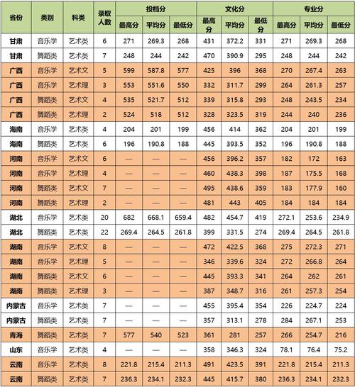 中南林业科技大学录取分数线_中南林业科技大学录取分数线2023