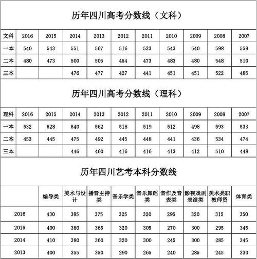 四川省2013年高考分数线_四川省2013年高考分数线一览表