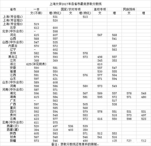 上海高考分数线_2020上海高考分数线
