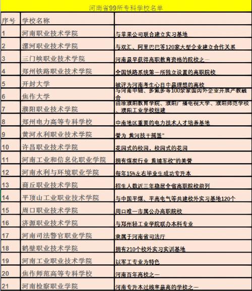 河南高校名单_河南高校一览表