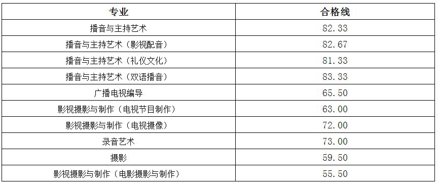 艺考分数线_浙江传媒2023年艺考分数线
