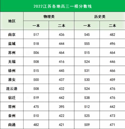 今年江苏高考分数线_今年高考分数线2023