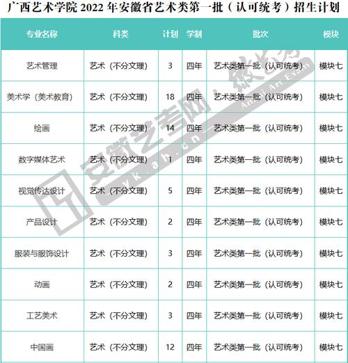 广西艺术学院分数线_广西艺术学院分数线2023