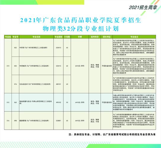 广东食品药品学院_广东食品药品学院录取分数线