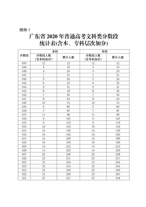 广东省高考录取分数线_广东省高考录取分数线一览表一本