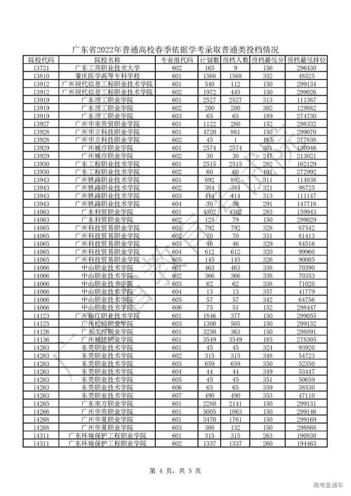 2023年广东高考分数线_2023年广东高考分数线一览表