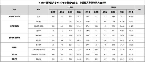 广东省高考分数线_广东省高考分数线2023年公布